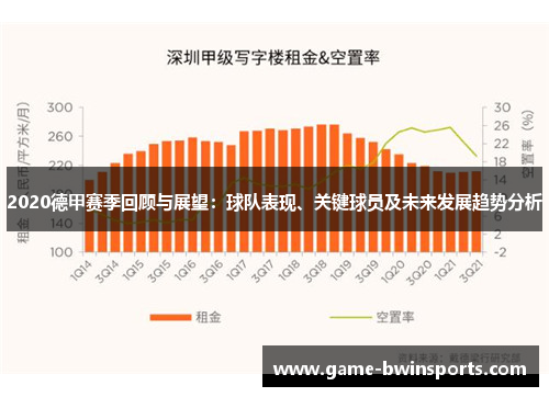 2020德甲赛季回顾与展望：球队表现、关键球员及未来发展趋势分析