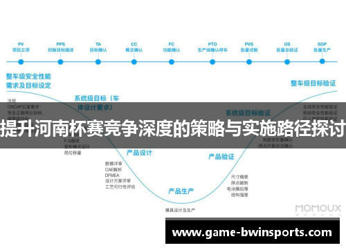 提升河南杯赛竞争深度的策略与实施路径探讨