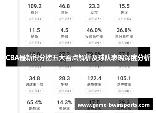 CBA最新积分榜五大看点解析及球队表现深度分析