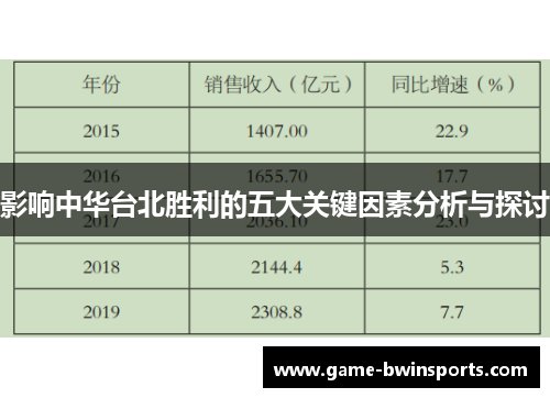 影响中华台北胜利的五大关键因素分析与探讨