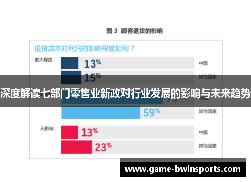 深度解读七部门零售业新政对行业发展的影响与未来趋势