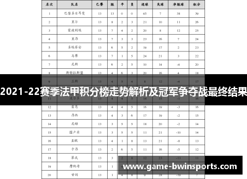 2021-22赛季法甲积分榜走势解析及冠军争夺战最终结果