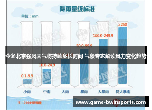 今冬北京强风天气将持续多长时间 气象专家解读风力变化趋势