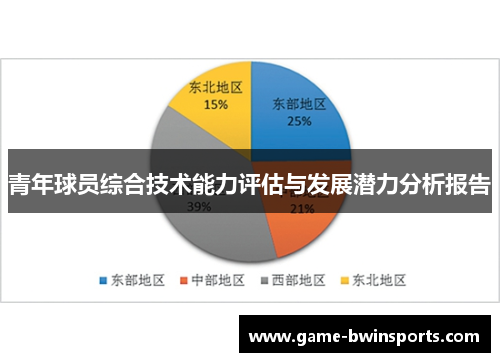 青年球员综合技术能力评估与发展潜力分析报告