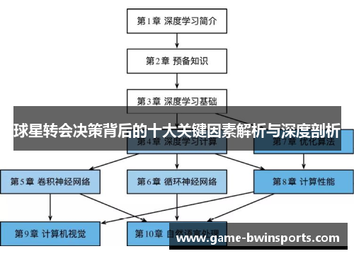 球星转会决策背后的十大关键因素解析与深度剖析